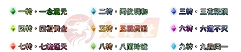一组九转称号 转生称号素材-爱传世